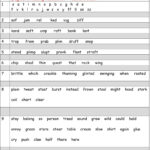 Soft Free Printable Reading Assessment Test Wade Website